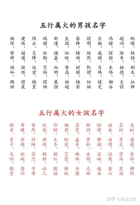 火文字|五行属火的字